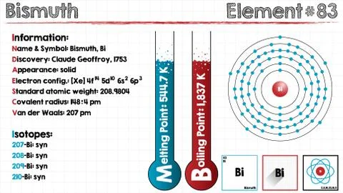 Element of Bismuth Stock Illustration