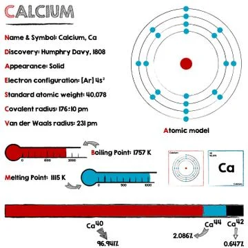 Element of Calcium Stock Illustration