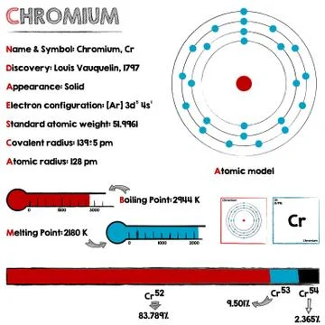 Element of Chromium Stock Illustration
