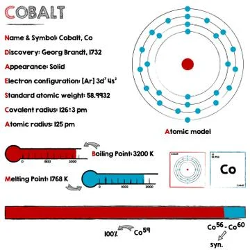 Element of Cobalt Stock Illustration
