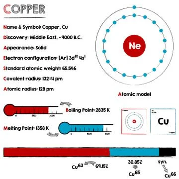 Element of Copper Stock Illustration
