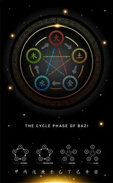 The Element Cycle of Bazi. Vector Illustration Stock Illustration