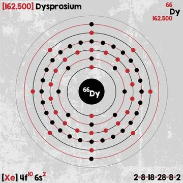 Element of Dysprosium Stock Illustration