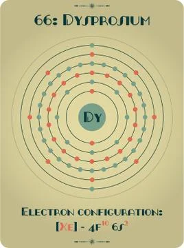 Element of Dysprosium Stock Illustration