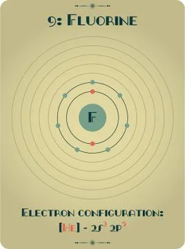 Element of Fluorine Illustrazione stock
