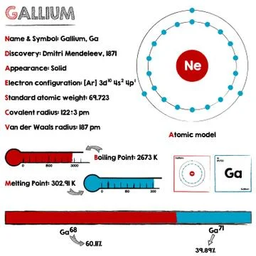 Element of Gallium Stock Illustration