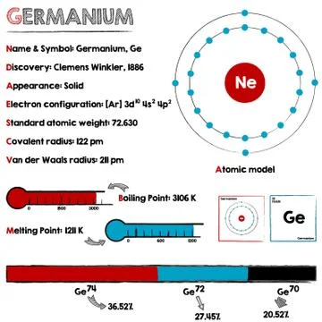 Element of Germanium Stock Illustration