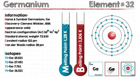 Element of Germanium Stock Illustration