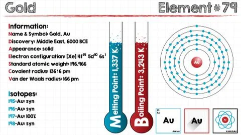 Element of Gold Stock Illustration