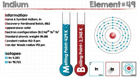 Element of Indium Stock Illustration