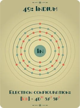 Element of Indium Stock Illustration