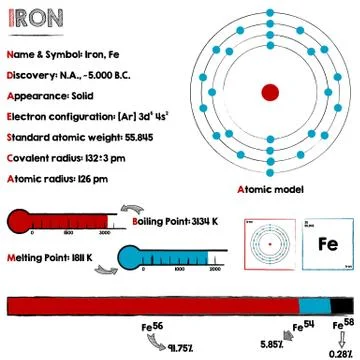 Element of Iron Stock Illustration