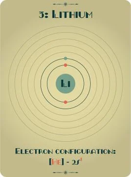 Element of Lithium Stock Illustration