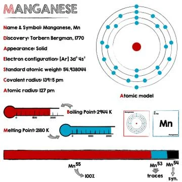 Element of Manganese Stock Illustration