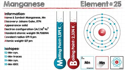 Element of Manganese Illustrazione stock