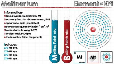 Element of Meitnerium Stock Illustration