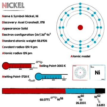 Element of Nickel Stock Illustration