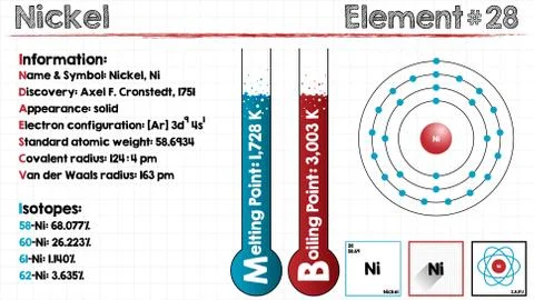 Element of Nickel Stock Illustration