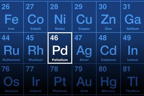 Element palladium on the periodic table of elements 스톡 일러스트
