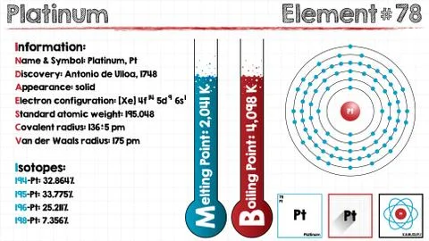 Element of Platinum Stock Illustration