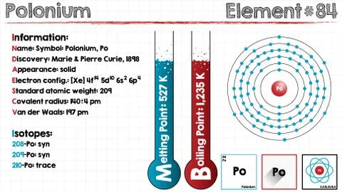 Element of Polonium Stock Illustration
