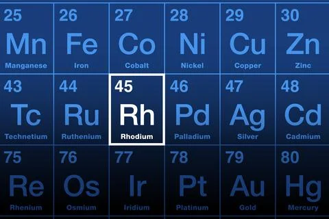 Element rhodium on the periodic table of elements Stock Illustration