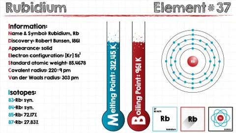 Element of Rubidium Stock Illustration