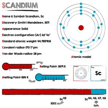 Element of Scandium Stock Illustration