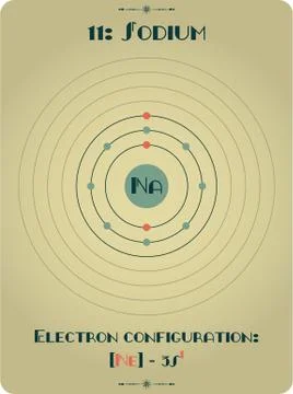 Element of Sodium Stock Illustration