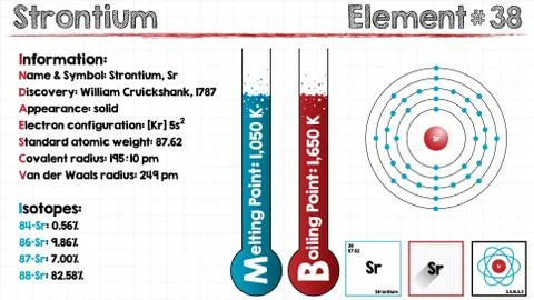 Element of Strontium Stock Illustration