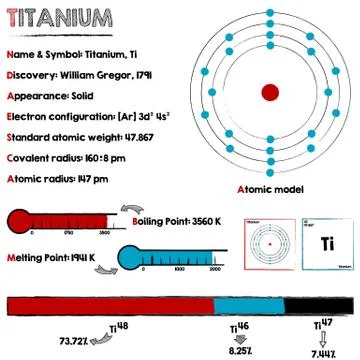 Element of Titanium Stock Illustration