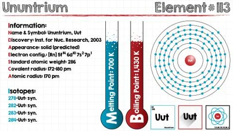 Element of Ununtrium Illustrazione stock