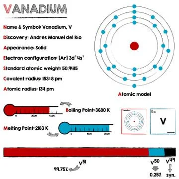Element of Vanadium Stock Illustration