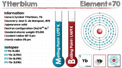Element of Ytterbium Stock Illustration