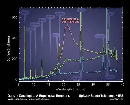 The elements and molecules that flew out of the Cassiopeia A star when it ... Foto stock