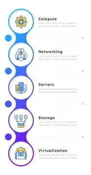 Elements of cloud infrastructure infographic 5 steps Stock Illustration