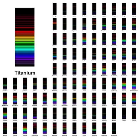 Elements emission spectrum list lines visible light spectra absorption Stock Illustration