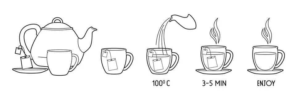 Elements of instruction for making tea bags. Stock Illustration