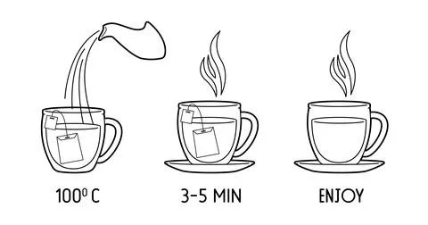 Elements of instruction for making tea bags. Stock Illustration