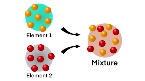 Elements, mixture, compounds, fundamental components of matter Stock Footage 313548888