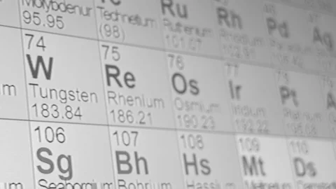 Elements of the periodic table close-up. Smooth motion. View angle: Dutch corner Stock Footage 82198132