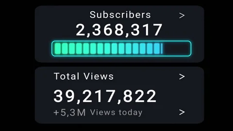 Elements of social media statistics. Animated data of views and subscribers 스톡 동영상 327315053
