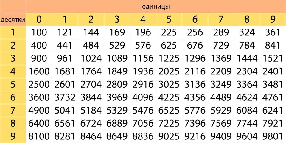 Elevation table. Table squares of natural numbers. Trigonometric formulas Stock Illustration