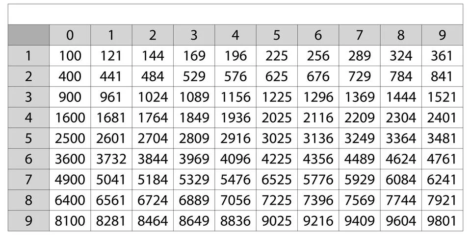 Elevation table. Table squares of natural numbers. Trigonometric formulas Stock Illustration