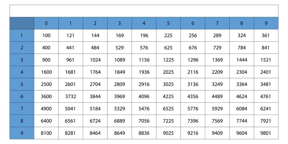 Elevation table. Table squares of natural numbers. Trigonometric formulas Stock Illustration