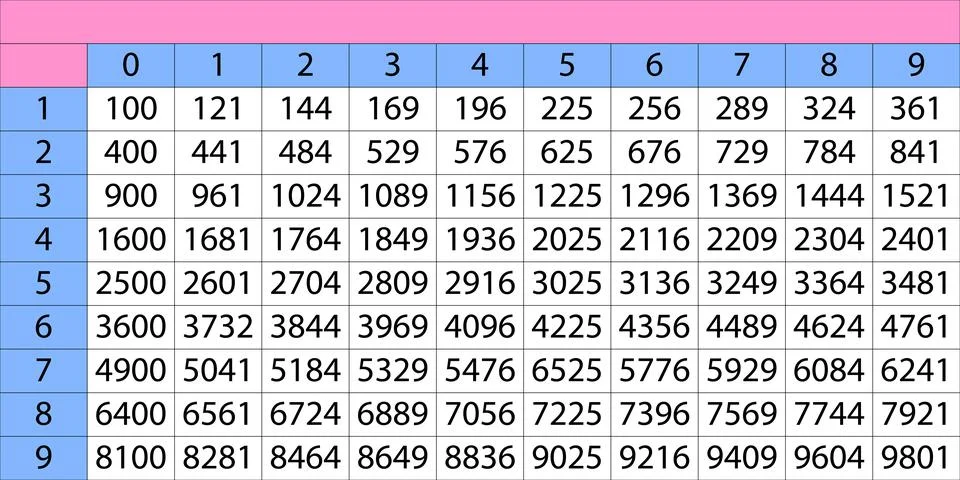 Elevation table. Table squares of natural numbers. Trigonometric formulas Stock Illustration
