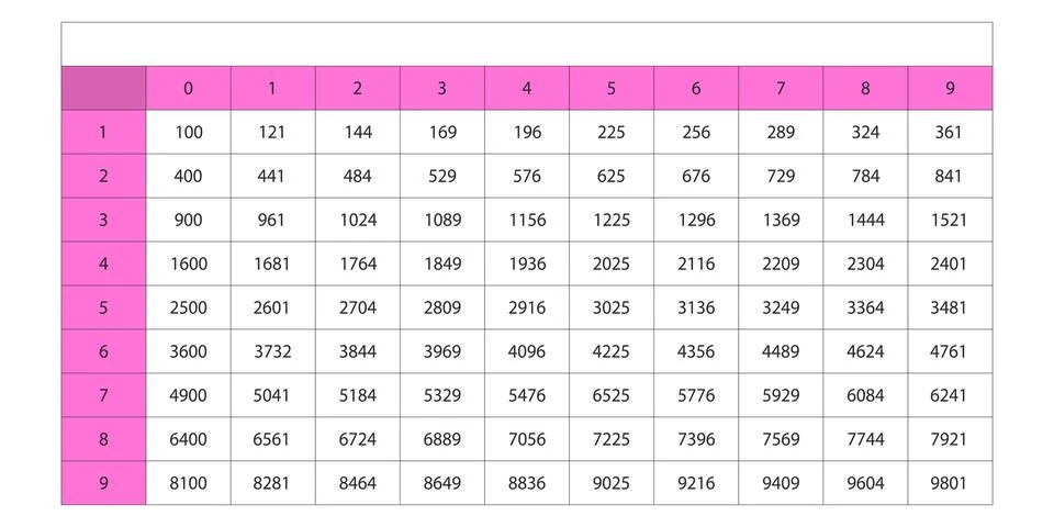 Elevation table. Table squares of natural numbers. Trigonometric formulas Stock Illustration