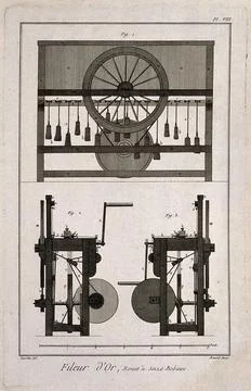 Elevations of a spinning-wheel used in the making of gold thread. Etching b.. Stock Illustration