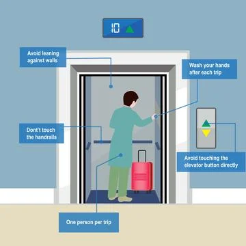 Elevator use rules Stock Illustration