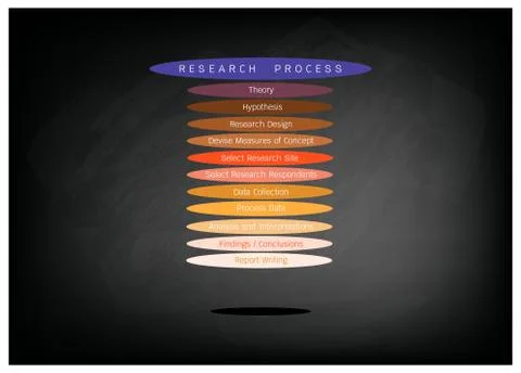 Eleven Step in Research Process on Black Chalkboard Stock Illustration